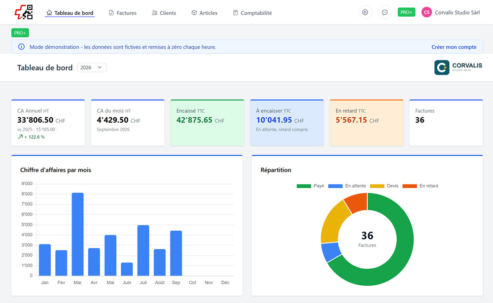 Tableau de bord de idealfacturation.ch, logiciel développé par IdealPC